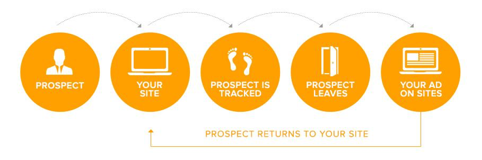Remarketing graphic