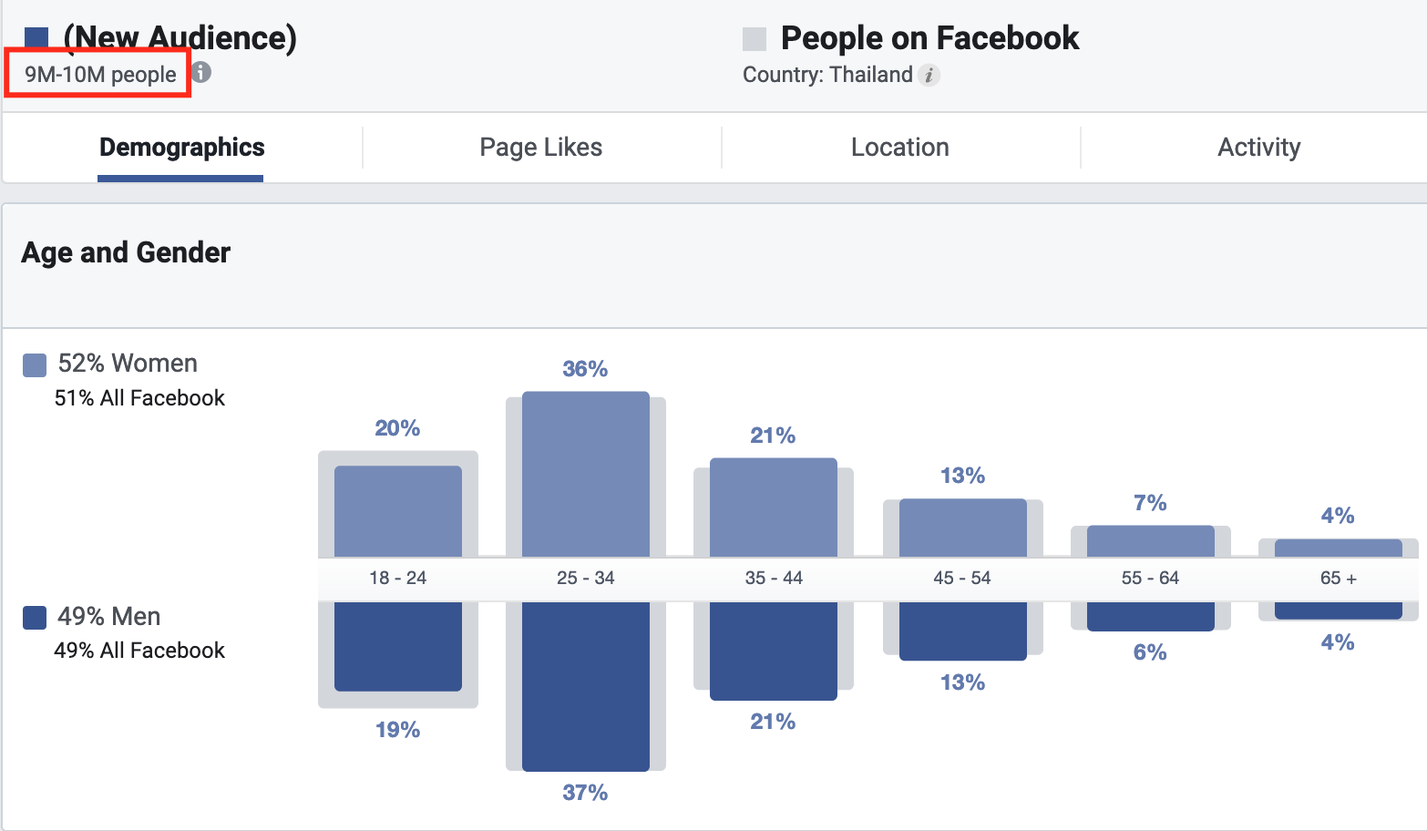 Example FB Audience