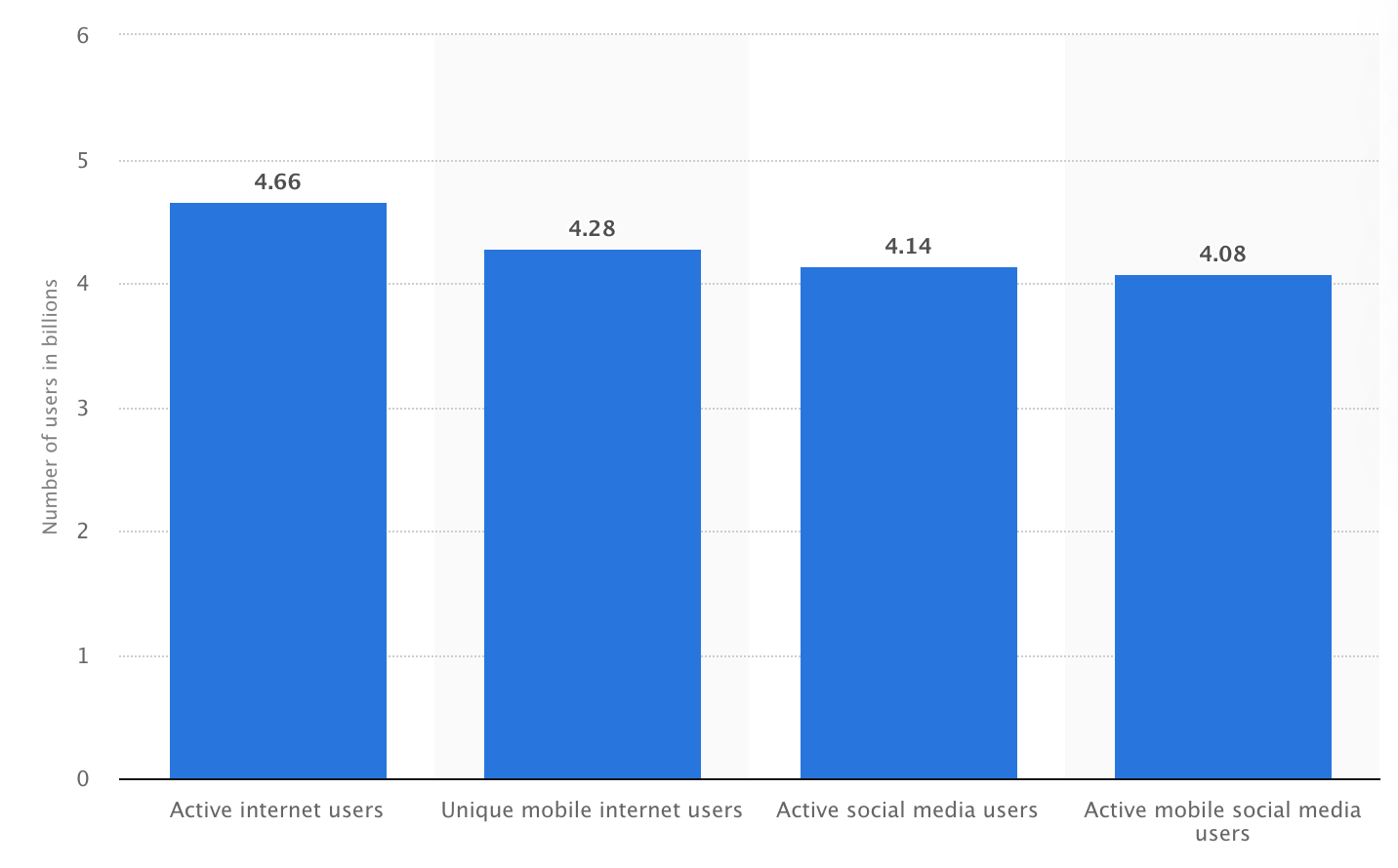 statista
