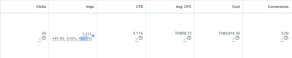 Screenshot of two landing-page variations, labelled Old and New, set up as an A/B test in Google Ads.