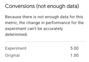 Screenshot of a Google Ads results panel showing conversion rates for two A/B test variations side by side.