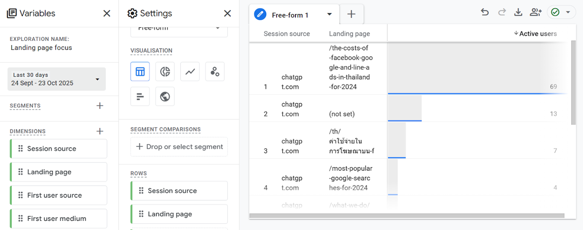 GA4 exploration showing the landing pages receiving traffic from chatgpt.com