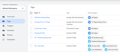 Google Tag Manager Tags workspace listing GA4, Google Ads and Meta Pixel tags with their triggers