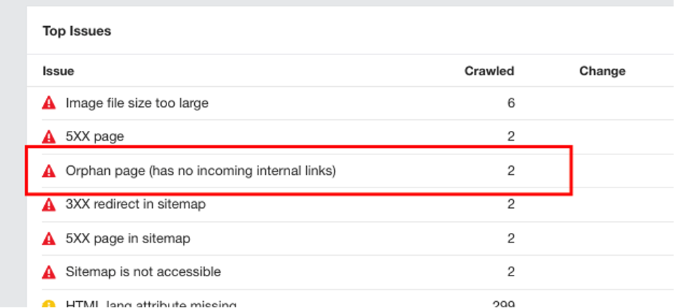 Site audit Top Issues list highlighting orphan pages with no incoming internal links