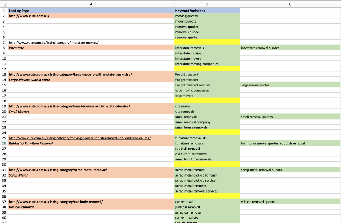 Keyword map spreadsheet assigning landing pages to primary and secondary keywords