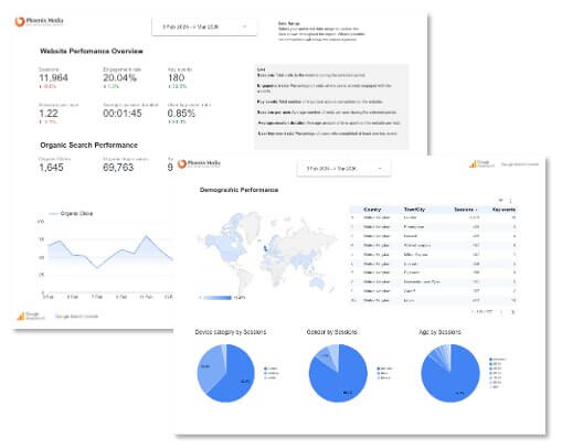 Example Looker Studio marketing report with website and organic search performance charts