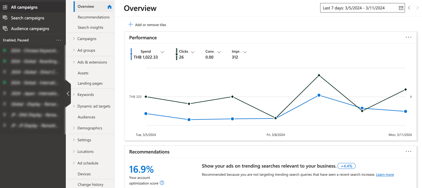 Microsoft Advertising campaign overview dashboard showing spend, clicks and impressions