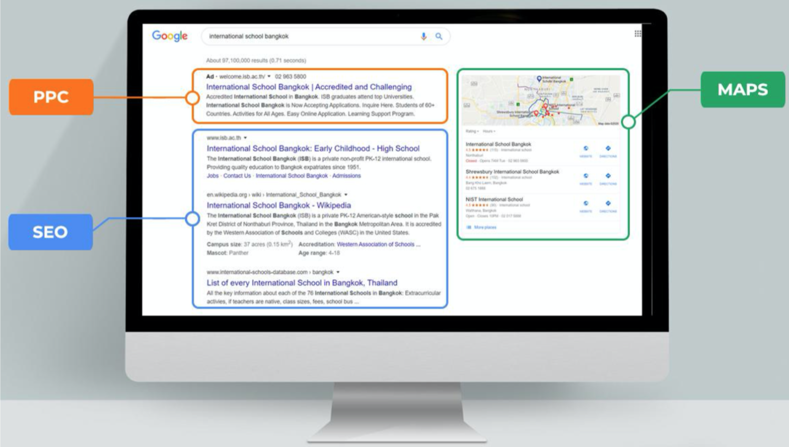 SERP Layout