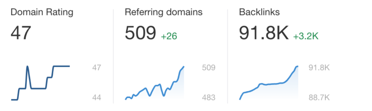 link numbers