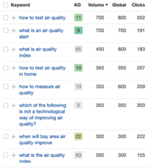 Keyword Suggestions