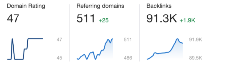 Backlinks