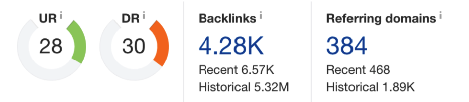 backlink data