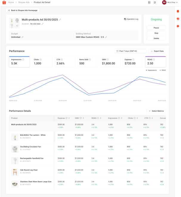 Screenshot of the Shopee Seller Centre My Ads dashboard listing active ad campaigns and their performance metrics.