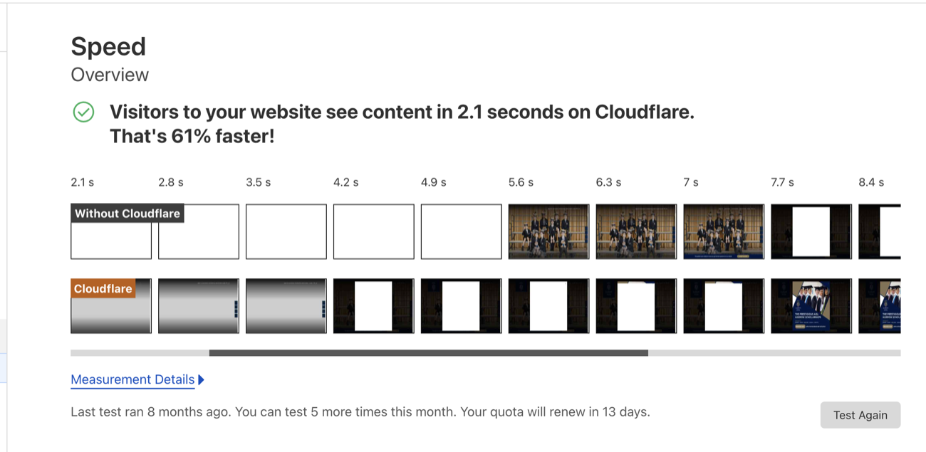 Cloudflare speed overview comparing page load with and without the CDN
