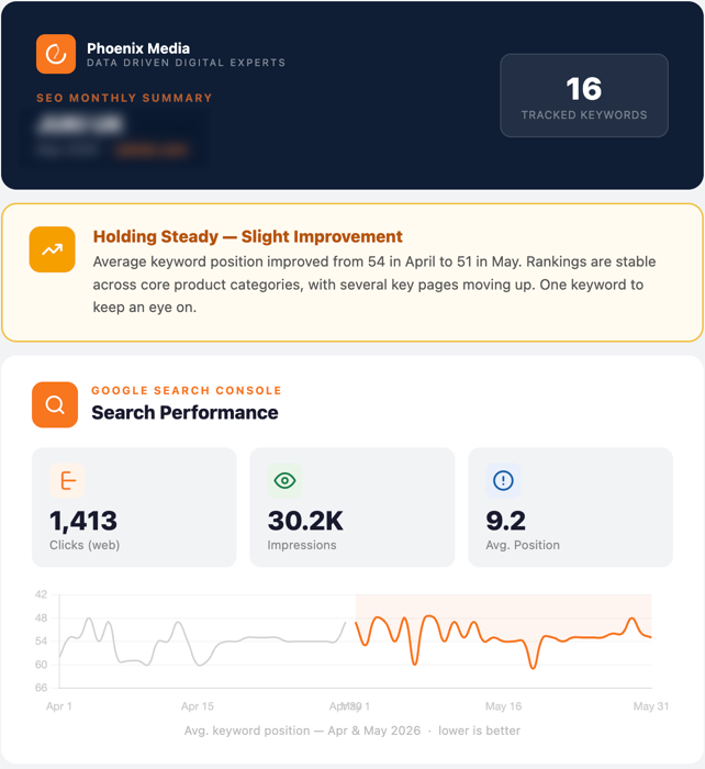 SEO monthly summary report