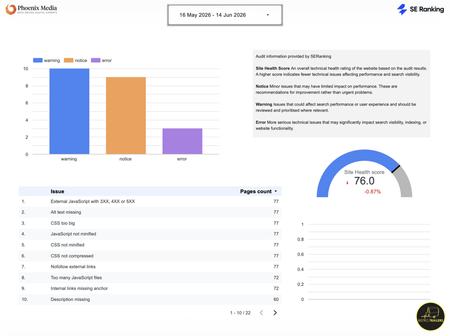 Facebook ad creative performance report