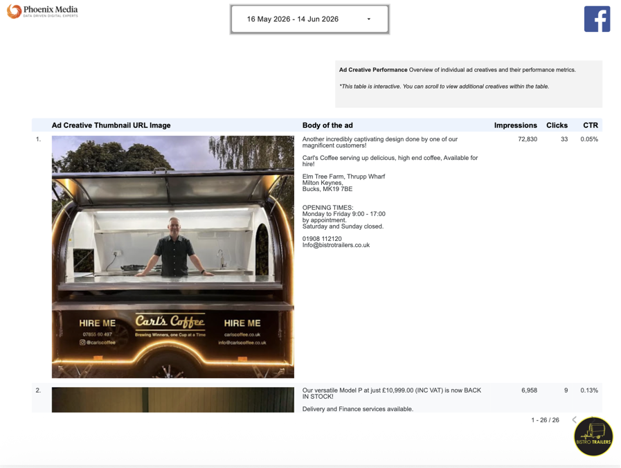 Technical SEO audit dashboard