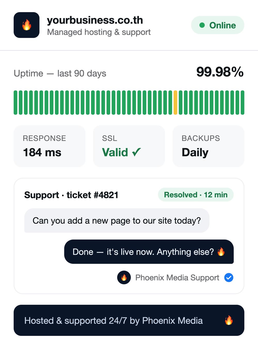 Managed hosting dashboard showing 99.98% uptime and a resolved support ticket
