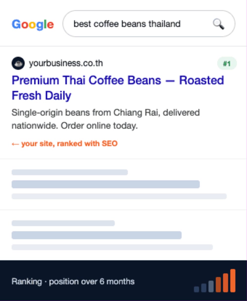 Client website ranking in first position on Google for a target keyword