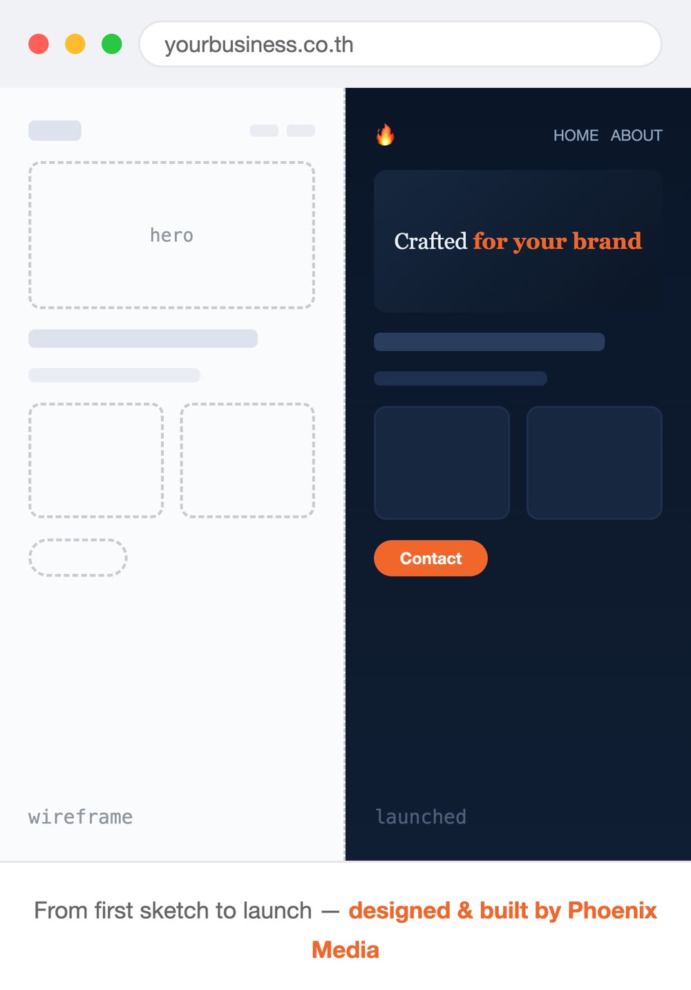 A website going from wireframe to launched design, built by Phoenix Media